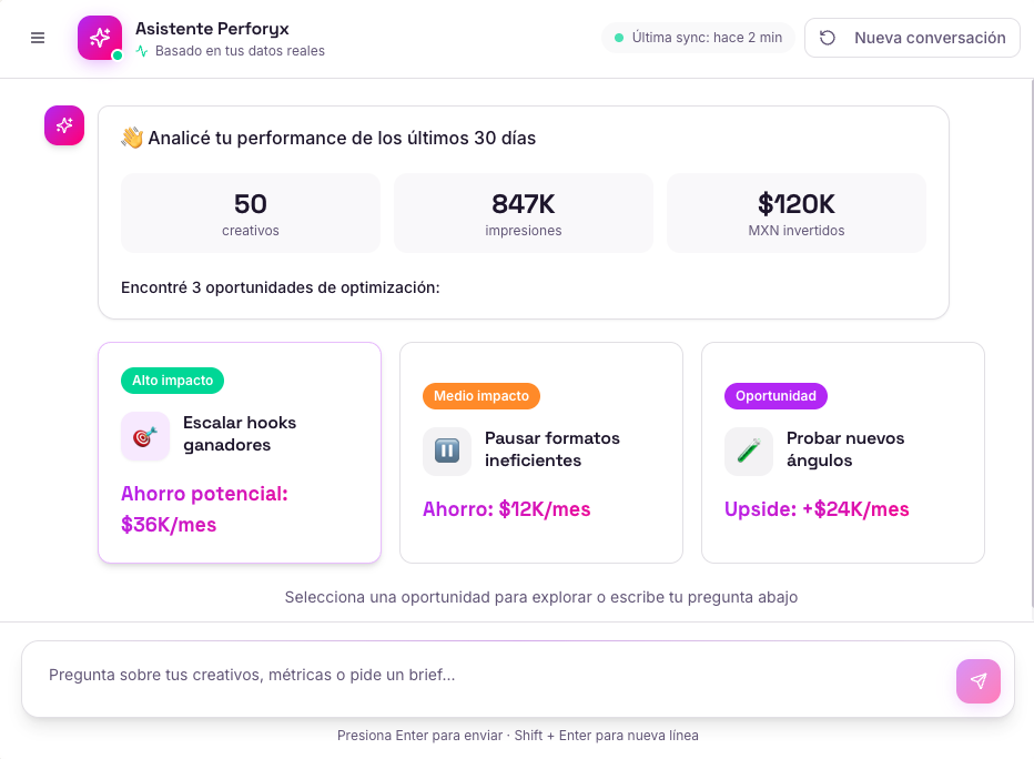 Dashboard de análisis de creativos Perforyx